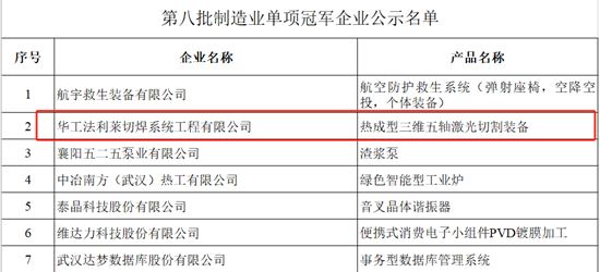 +1，國家級單項冠軍產(chǎn)品！